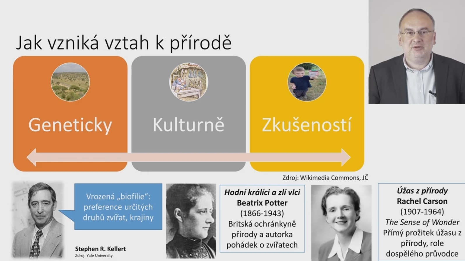 3126172_3 online přednášky k tématu environmentálního vzdělávání, výchovy a osvěty, ilustr. obr.