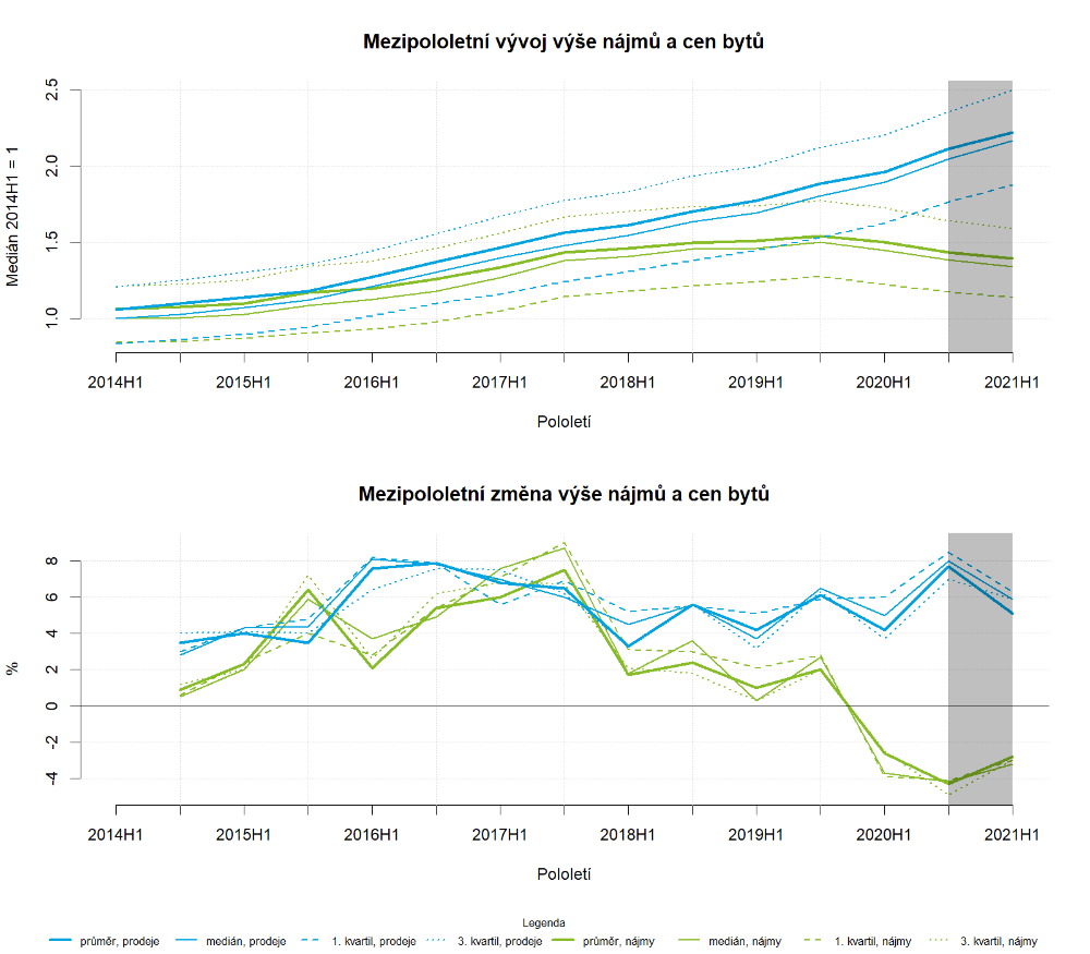 x01_rents_resales_prg_summary