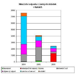 cerne_skladky_2004_2006_jpg