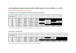 Ceník pro živnost v obci 1. 1. - 31. 7. 2026