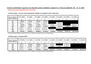 Cenik pro zivnost v obci 8-12_2026