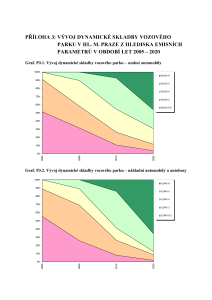Priloha3_Vyvoj_skladby_EURO_2005-2020