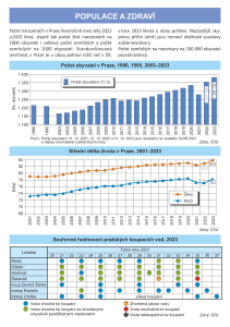 PrahaZPvybrudaje2023-web-POPULACE-ZDRAVI