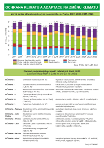 PrahaZPvybrudaje2023-web-OCHRANA-KLIMATU-ADAPTACE