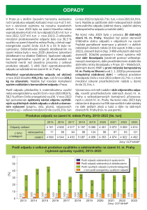 PrahaZPvybrudaje2023-web-ODPADY