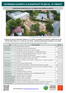 RI_2026_str5-adaptprojekty