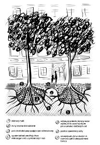Výsadba listn.stromů v ul.Vršovická v úseku Bělocerkevská&#8211;Kubánské nám., schema 400pxl