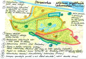 Orientační mapa parku Stromovka - připravované projektové dokumentace v parku pro roky 2017-2018