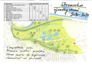 výsadby ve Stromovce v letech 2014 - 2019, mapa