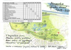 Koncepční obnova dřevin v parku Stromovka v letech 2014-2021