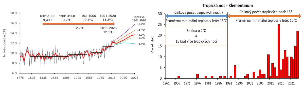 konzult-setk-112025-iluobr1-1229px