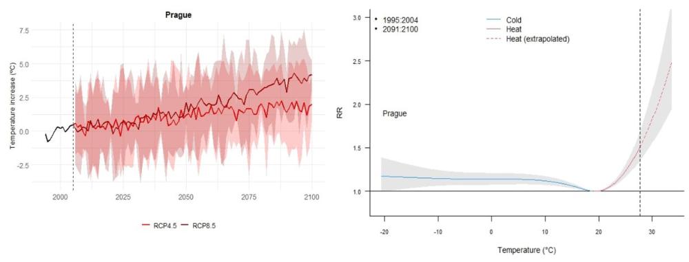 konzultsetk-Odolnost-města-vůči-horku-112024-ilu-1229px