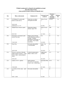 Aktuální přehled oznámených shromáždění 20240819.pdf