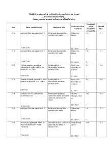 Aktuální přehled oznámených shromáždění 20240826.pdf