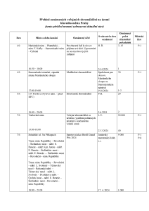 Aktuální přehled oznámených shromáždění 20240903.pdf