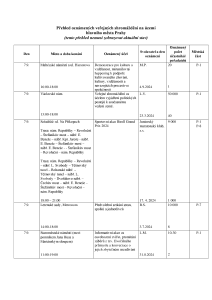 Aktuální přehled oznámených shromáždění 20240906 (2).pdf