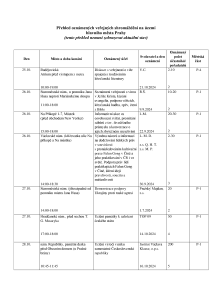Aktuální přehled oznámených shromáždění 20241025.pdf