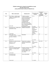 Aktuální přehled oznámených shromáždění 20241118.pdf