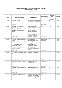 Aktuální přehled oznámených shromáždění 20241128.pdf