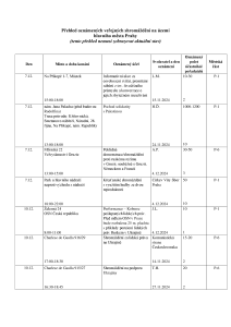 Aktuální přehled oznámených shromáždění 20241206.pdf