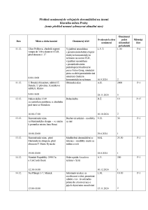 Aktuální přehled oznámených shromáždění 20241211.pdf