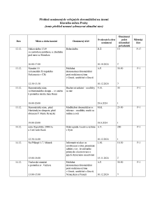 Aktuální přehled oznámených shromáždění 20241212.pdf