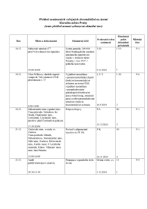 Aktuální přehled oznámených shromáždění 20241216.pdf