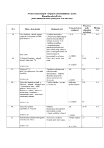 Aktuální přehled oznámených shromáždění 20250107.pdf