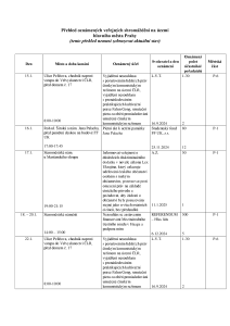 Aktuální přehled oznámených shromáždění 20250113 (2).pdf