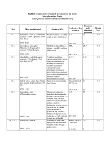 Aktuální přehled oznámených shromáždění 20250113.pdf