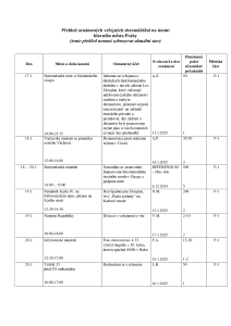 Aktuální přehled oznámených shromáždění 20250117 (1).pdf