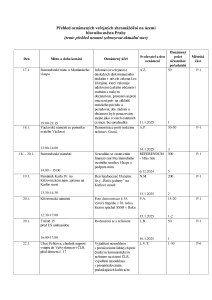 Aktuální přehled oznámených shromáždění 20250117.pdf