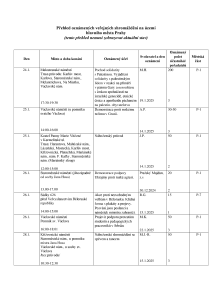 Aktuální přehled oznámených shromáždění 20250124.pdf