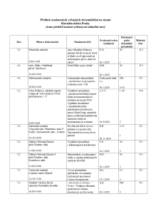 Aktuální přehled oznámených shromáždění 20250203 (1).pdf
