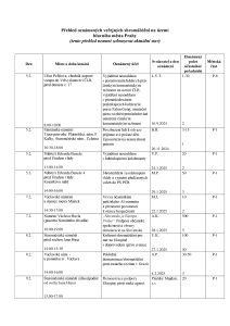 Aktuální přehled oznámených shromáždění 20250204 (1).pdf