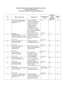 Aktuální přehled oznámených shromáždění 20250204.pdf