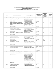 Aktuální přehled oznámených shromáždění 20250207 (1).pdf