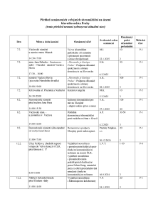 Aktuální přehled oznámených shromáždění 20250207 (2).pdf