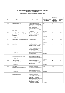 Aktuální přehled oznámených shromáždění 20250227.pdf