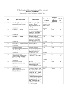 Aktuální přehled oznámených shromáždění 20250514.pdf