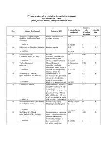 Aktuální přehled oznámených shromáždění 20250606.pdf