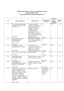 Aktuální přehled oznámených shromáždění 20250609.pdf