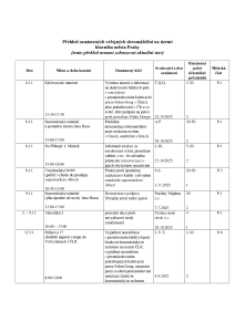 Aktuální přehled oznámených shromáždění 20251108.pdf