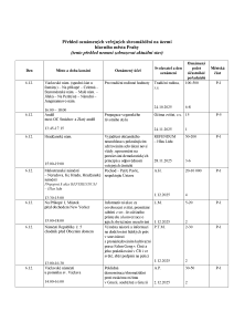 Aktuální přehled oznámených shromáždění 20251205.pdf