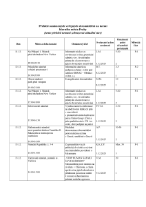 Aktuální přehled oznámených shromáždění 20251210 (1).pdf