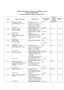 Aktuální přehled oznámených shromáždění 20251210.pdf