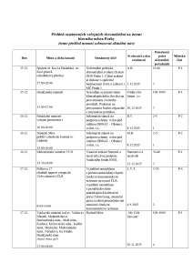 Aktuální přehled oznámených shromáždění 20251215.pdf