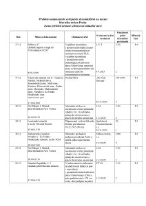 Aktuální přehled oznámených shromáždění 20251217.pdf