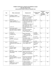 Aktuální přehled oznámených shromáždění 20251219 (1).pdf
