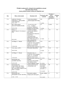 Aktuální přehled oznámených shromáždění 20260413.pdf